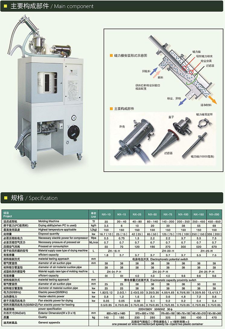 光學(xué)成型除濕干操機