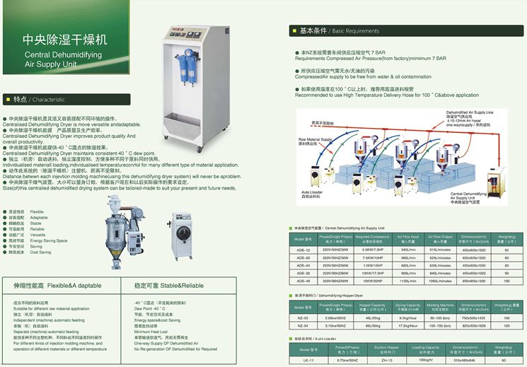 中央除濕干燥機